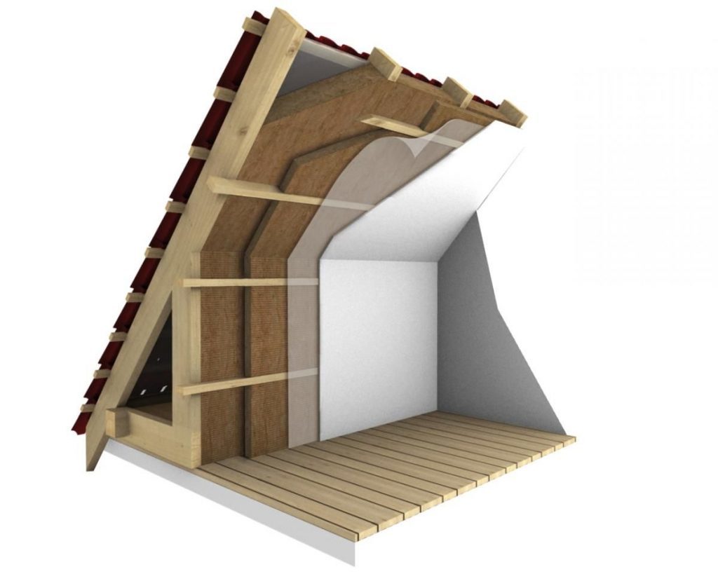 Какой утеплитель лучше для крыши деревянного дома?