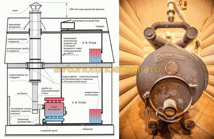 Особенности установки булерьяна с водяным контуром: устройство, плюсы и минусы, монтаж