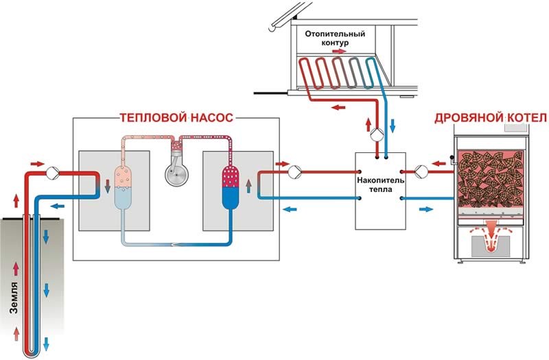 Тепловой насос для отопления дома своими руками: устройство, принцип работы, схемы