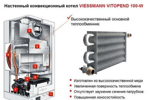 Обзор газовых котлов из линейки Viessmann Vitopend 100 с отзывами владельцев