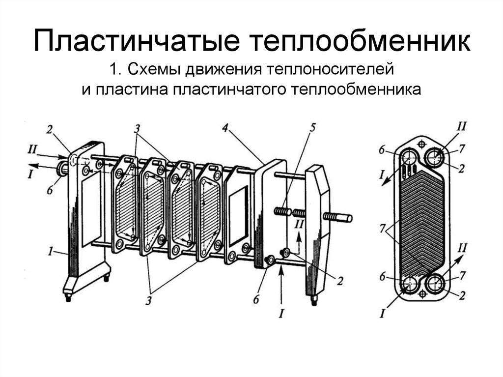 Пластинчатые теплообменники принцип работы, технические характеристики, схема для отопления