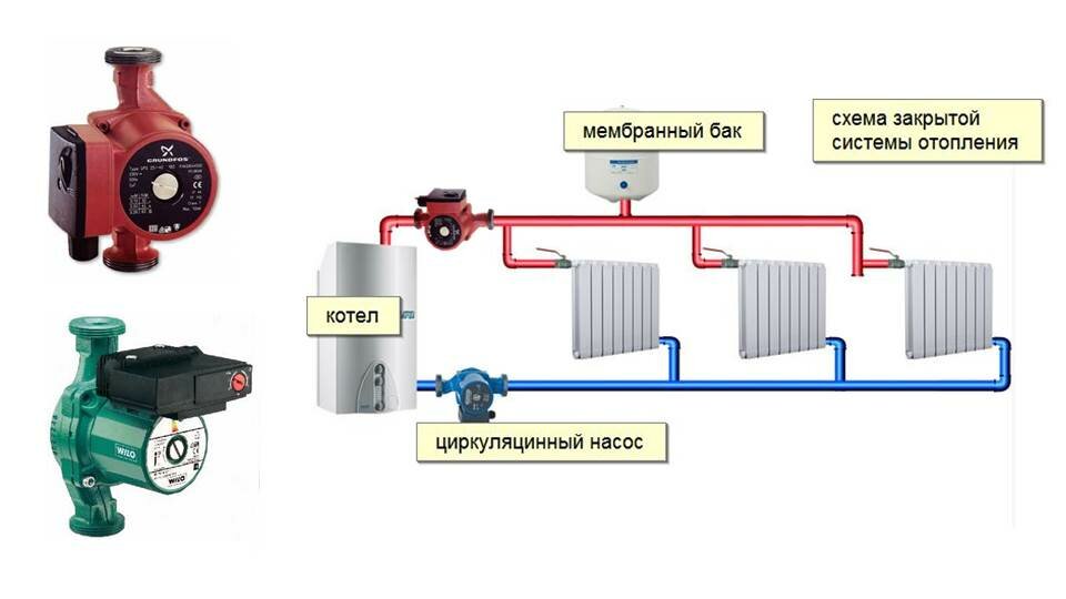 Как правильно установить насос на отопление в частном доме схема циркуляционный насос