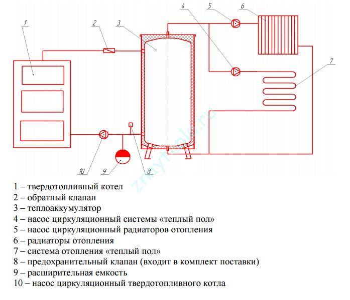 Теплоаккумулятор для котлов отопления российского производства