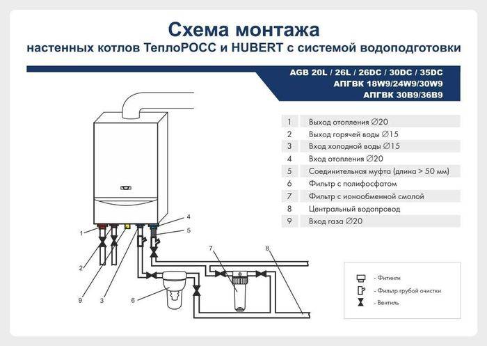 Инструкция по эксплуатации газового котла baxi main 24 fi + его устройство и технические характеристики
