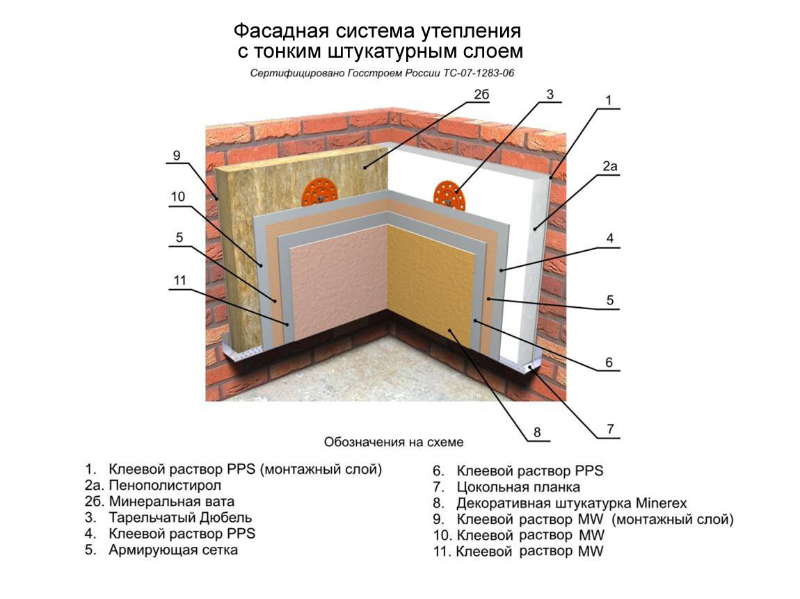 Утепление кирпичной стены снаружи пенополистиролом – инструкция