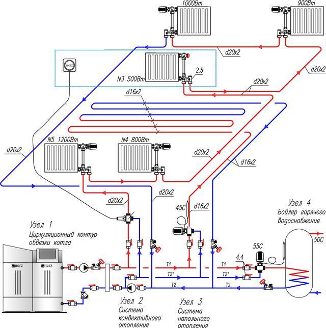 Проектирование систем отопления для загородных коттеджей: как не наделать ошибок