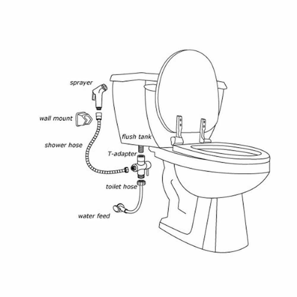 Как установить гигиенический душ в туалете, и какому виду отдать предпочтение? — журнал "рутвет"