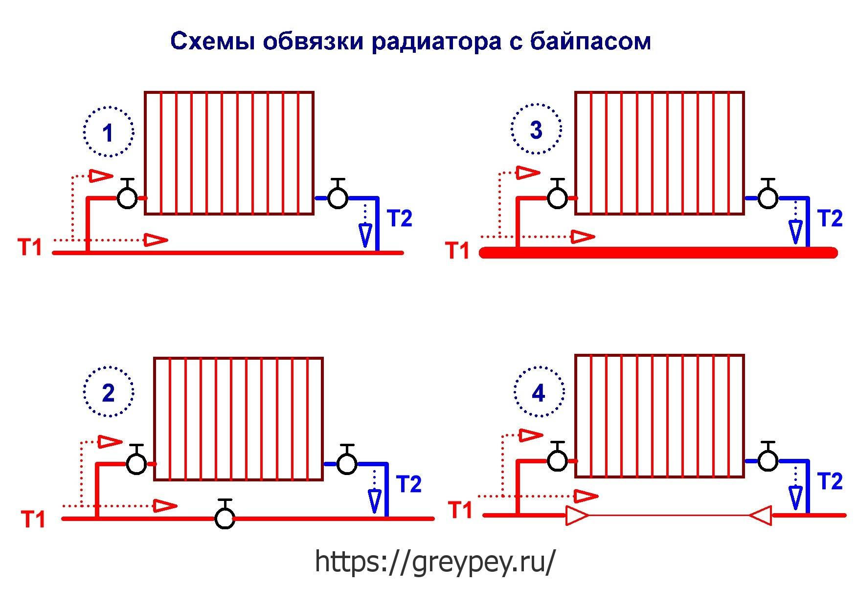 Подключение радиатора отопления к полипропиленовым трубам: как соединить, подсоединение батареи к пластиковой трубе