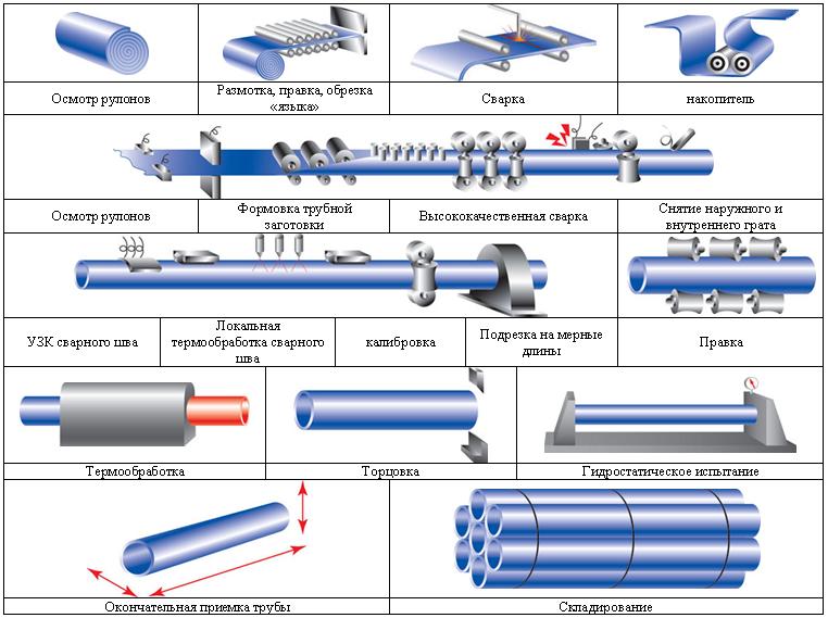 Металлические трубы для отопления: критерии выбора, этапы монтажа