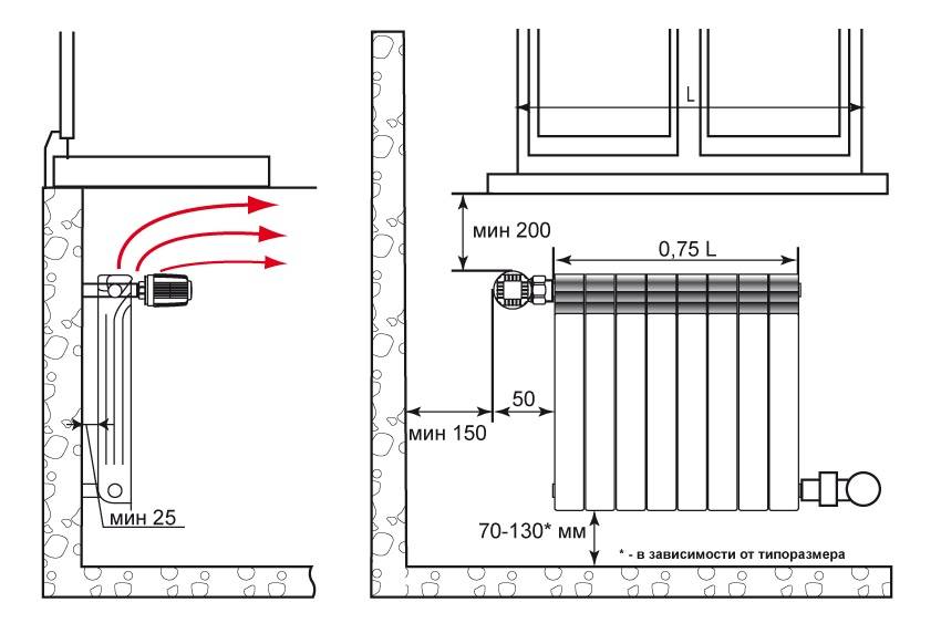 Грамотная установка радиаторов отопления своими руками в квартире  | stroimass.com