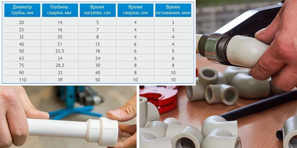 Полипропиленовые трубы: размеры, таблица внутренних и наружных диаметров