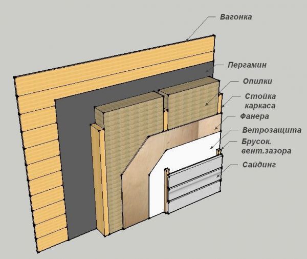 Какой утеплитель лучше для стен деревянного дома снаружи под сайдинг