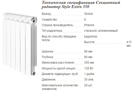Чтобы не было жарко или холодно: как произвести расчет количества секций у алюминиевого радиатора отопления