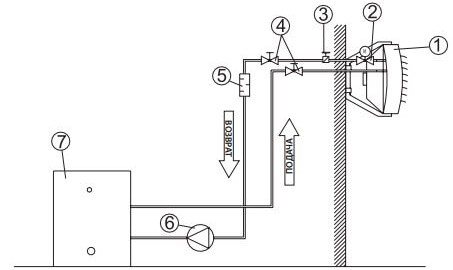 Воздушно-отопительный агрегат volcano: принцип работы прибора для отопления vr1