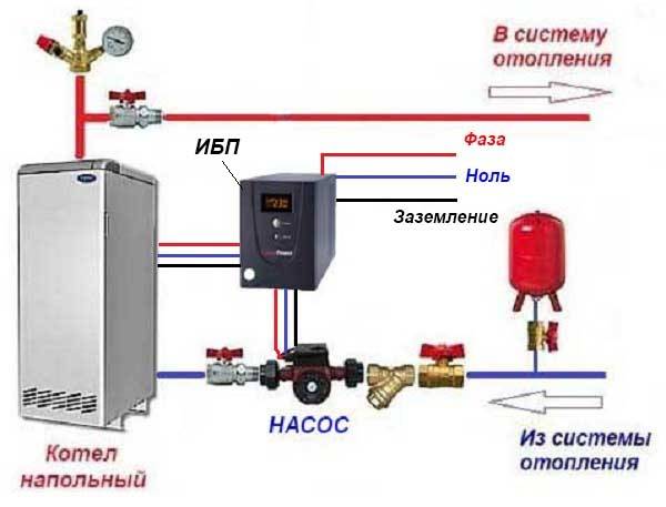 Инвертор для котла отопления, газового оборудования, как его использовать, преимущества
