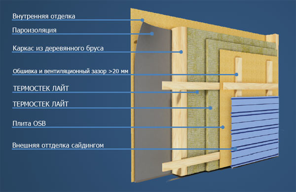 Существенные особенности пароизоляции стен в доме из дерева