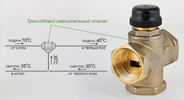 Устройство и принцип работы трехходового крана для отопления