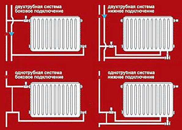 Установка радиаторов отопления своими руками: как провести монтаж радиаторов