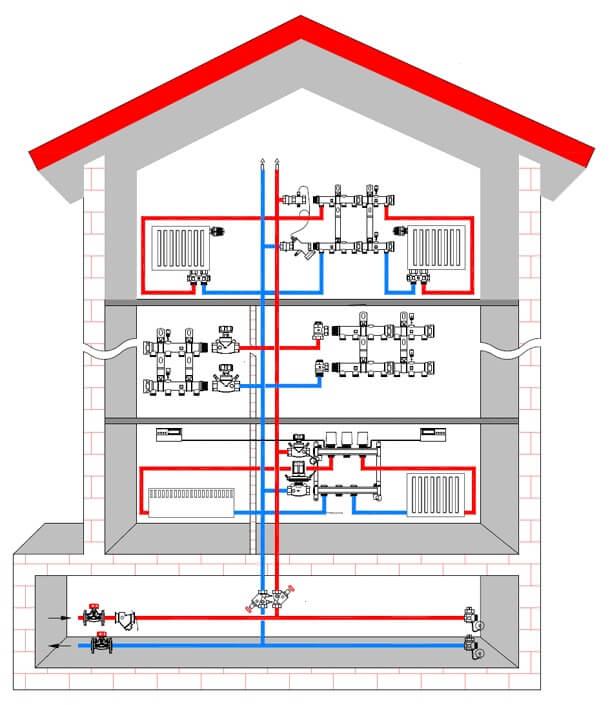 Коллекторная система отопления частного дома: схема коллекторной разводки на фото и видео