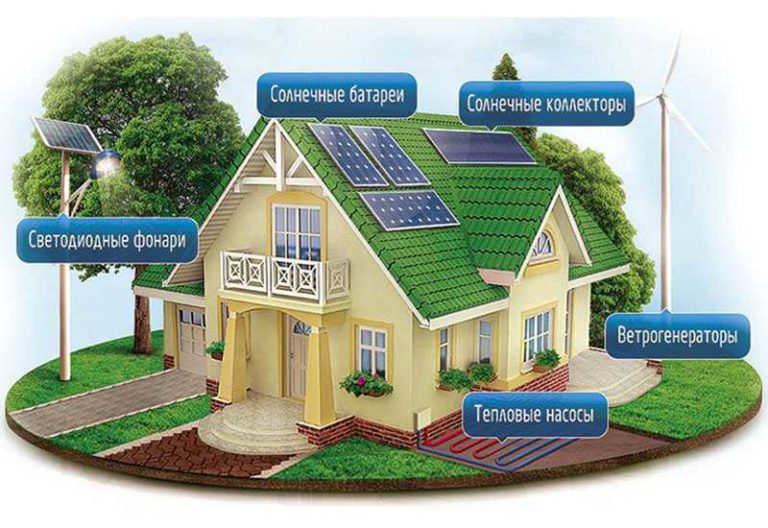 Альтернативные источники энергии для частного дома своими руками, видео