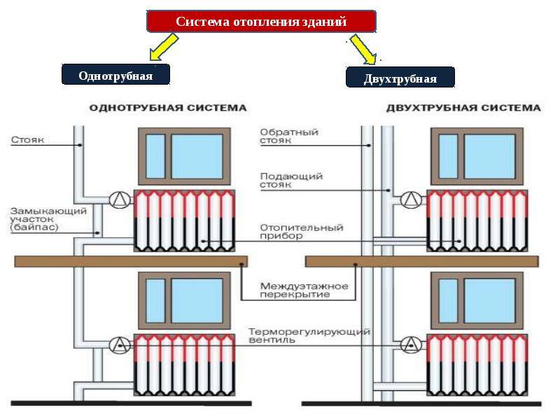 Системы теплоснабжения многоквартирных домов