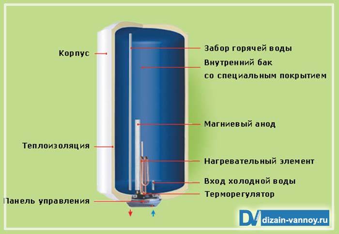 Как установить водонагреватель: накопительный (бойлер), проточные