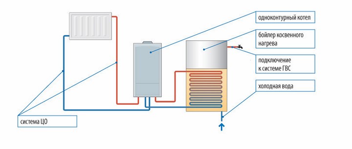 Как выбрать самый хороший газовый котел: обзор критериев выбора лучшего агрегата