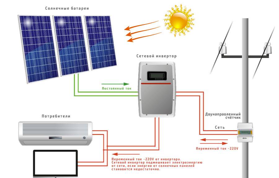 Энергосистема на солнечных батареях, аккумуляторе и инверторе – самэлектрик.ру