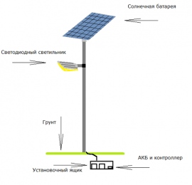 Уличное освещение на солнечных батареях