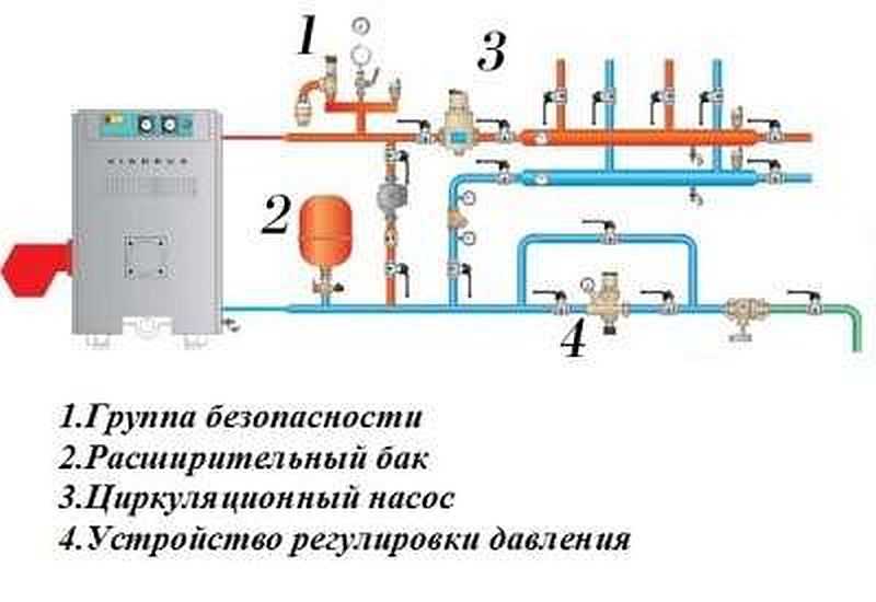 Обвязка котла отопления полипропиленом схемы: обвязка твердотопливного, газового котлов, работающих на жидком топливе и электричестве.