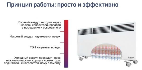 Внутрипольные конвекторы отопления: особенности конструкции и монтаж своими руками