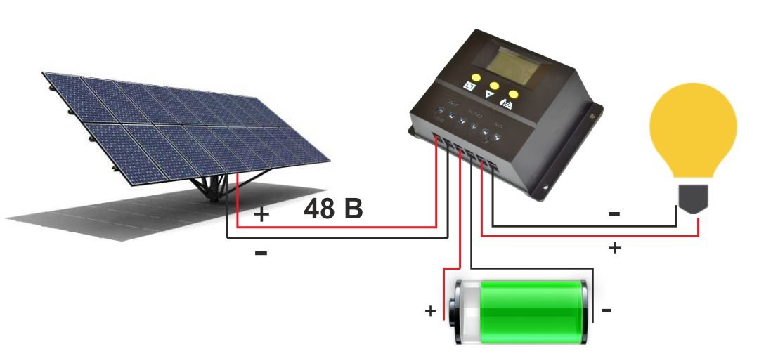 Солнечная зарядка 12 вольт. Контроллер заряда солнечной батареи PWM. Солнечная панель и контроллер на 12 вольт. Контроллер заряда солнечной батареи 12 вольт схема. Инвертор Sunways с контроллером заряда солнечных батарей.