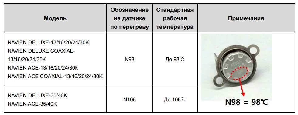 Как устранить ошибку 03 газового котла navien (навьен) - fixbroken.ru