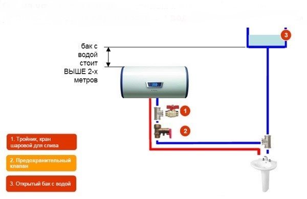 Установка водонагревателя: схема подключения бойлера к водопроводу