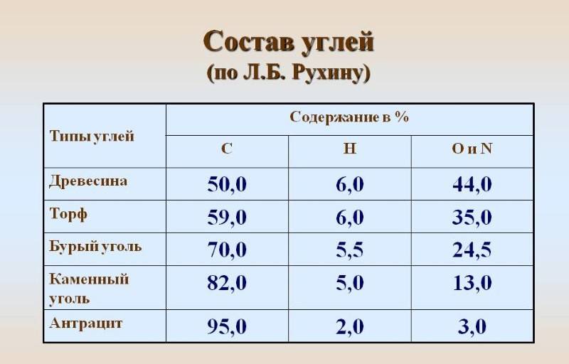 Температура горения покрышек автомобильных