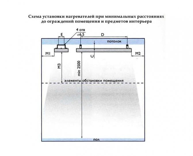 Основные схемы установки инфракрасного обогревателя