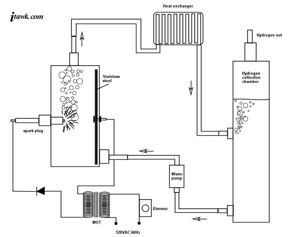 Отопление водородом: принцип работы водородного генератора, создание системы обогрева дома своими руками