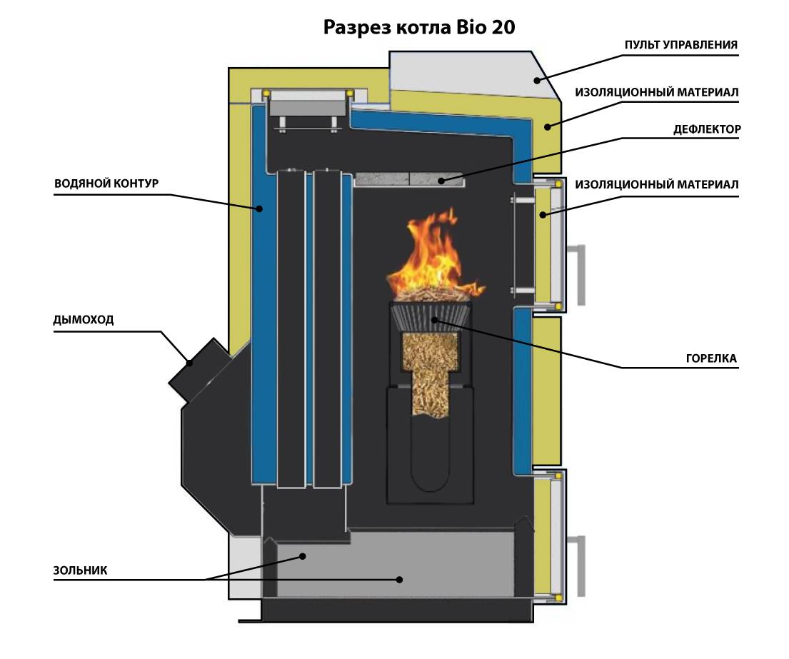Пеллетное отопление: что такое пеллеты, расход топлива для дома на 100 кв. м и 200 кв. м, отзывы владельцев