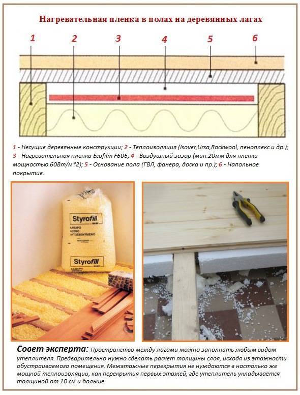Утепление пола в деревянном доме снизу: инструкции по утеплению пеноплексом и пенофолом
