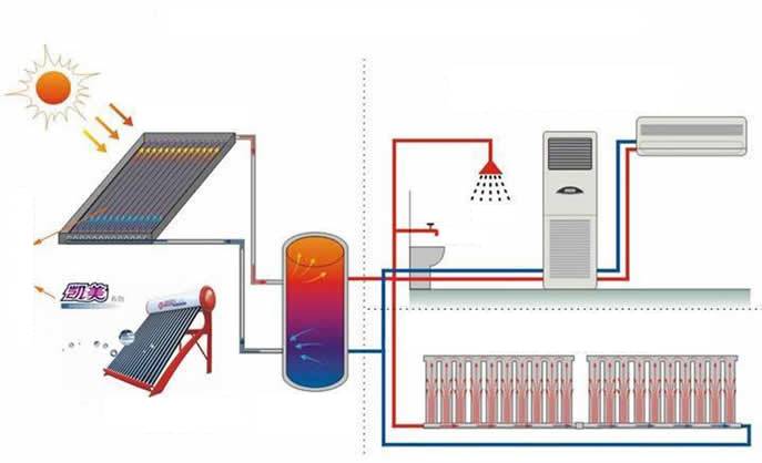 Электрическое отопление: самый экономный способ с электричеством, варианты для загородного дома и дачи