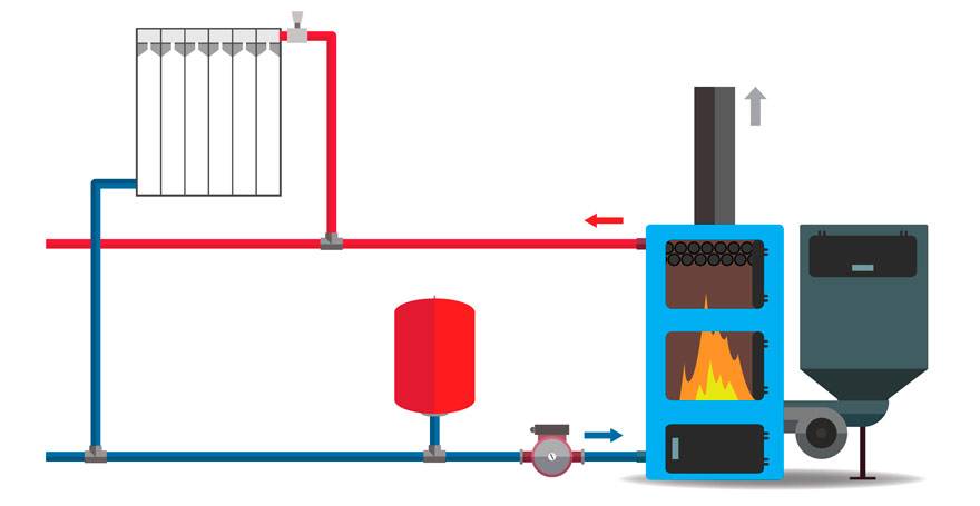 Что нужно знать о комбинированном котле отопления для частного дома: плюсы и минусы, выбор топлива