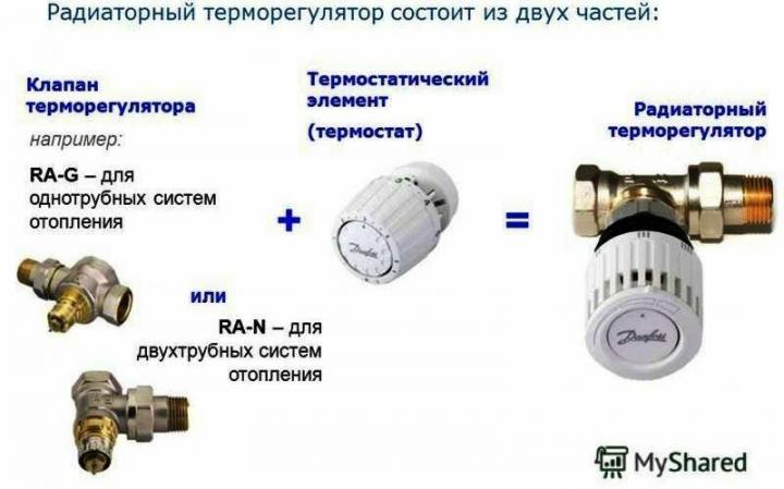 Терморегулятор для радиатора отопления: принцип работы устройства и подключние