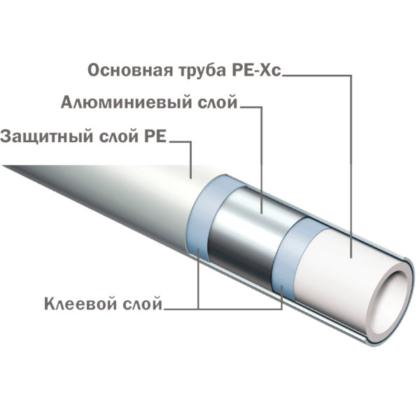 Металлополимерные многослойные трубы: монтаж (соединение), правильное применение