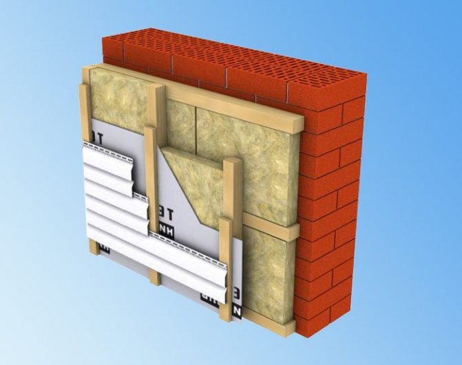 Утепление кирпичного дома снаружи современными методами: как и чем утеплить стены, толщина утеплителя кирпича для фасада, как работать с минватой и керамзитом