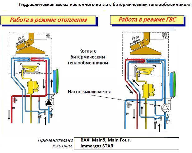 Двухконтурный напольный газовый котел: специфика устройства и выбора