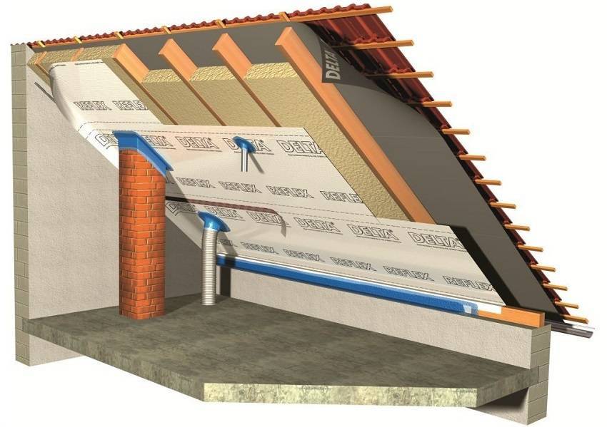 Утепление мансарды изнутри если крыша уже покрыта