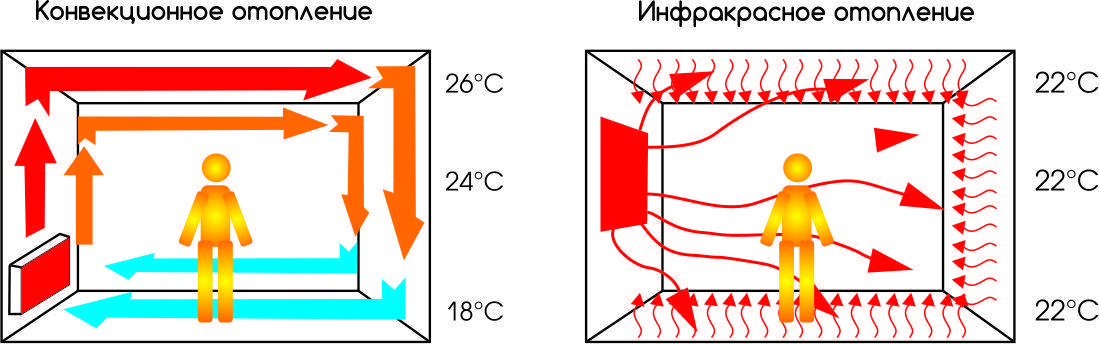  инфракрасного обогревателя в чем заключается негативное влияние и .