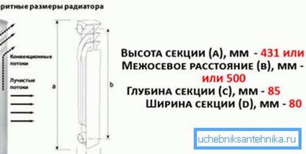 Размеры алюминиевых радиаторов отопления, секций и труб