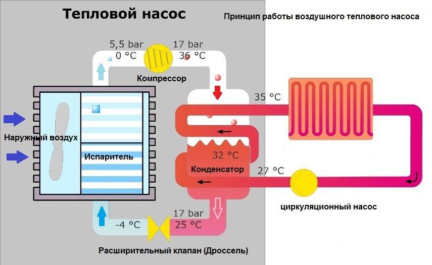 Тепловой насос для отопления дома своими руками: устройство, принцип работы, схемы