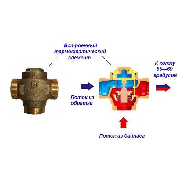 Трехходовой клапан для отопления с терморегулятором: схема, разновидности, необходимость применения